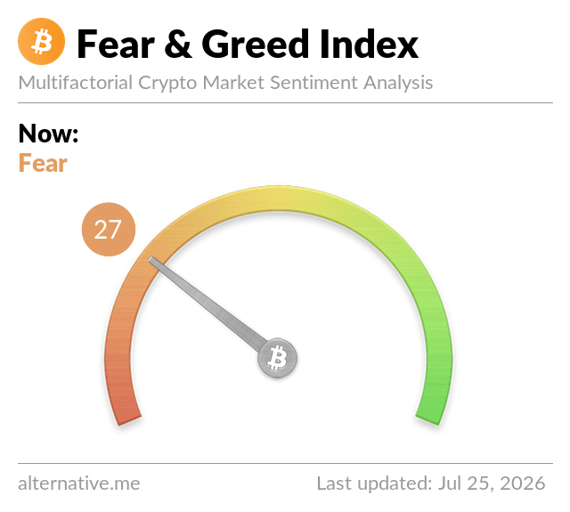 Fear & Greed Index