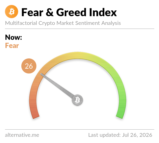Fear & Greed Index Fear & Greed Index