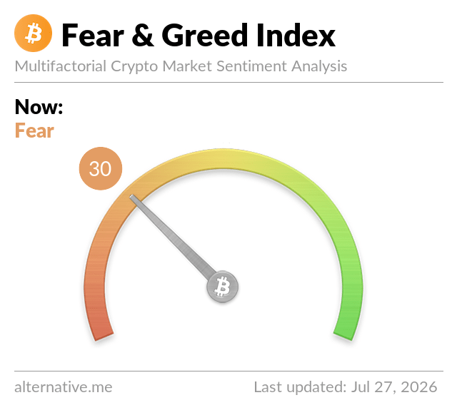 Fear & Greed Index