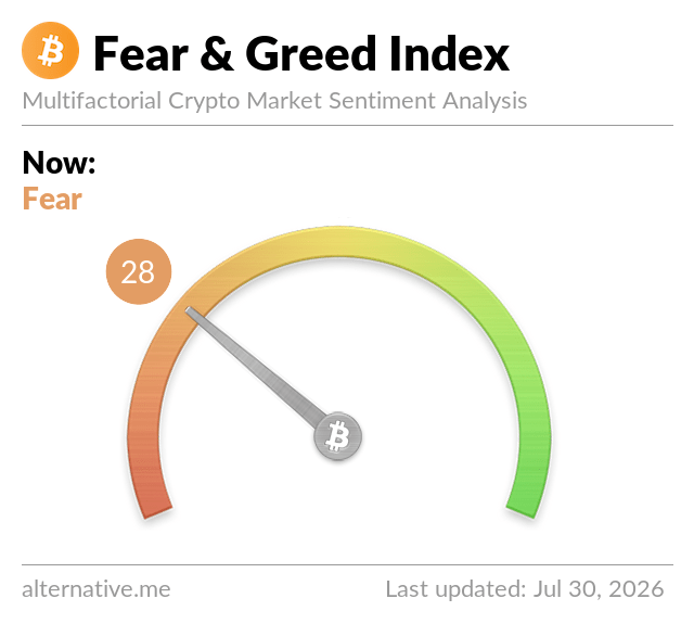 Fear & Greed Index Fear & Greed Index