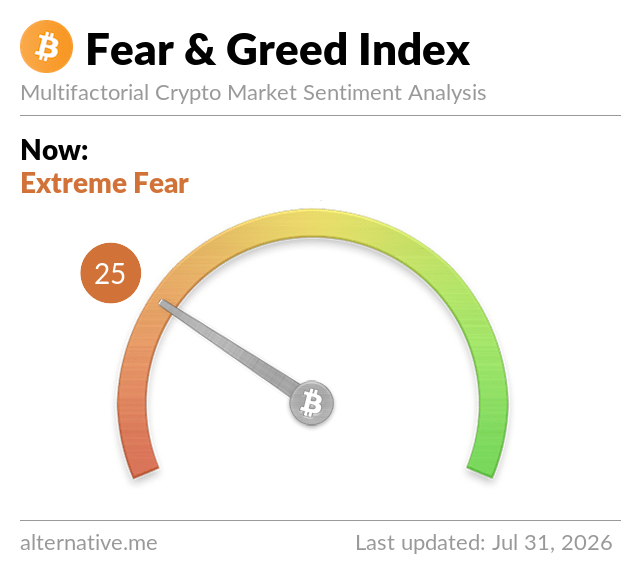 Fear & Greed Index