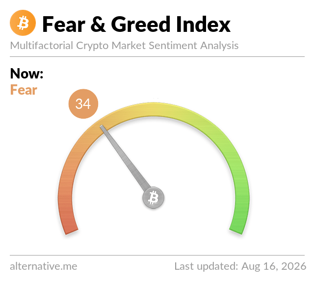 Fear & Greed Index Fear & Greed Index
