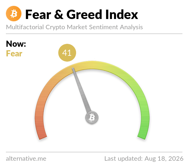 Fear & Greed Index Fear & Greed Index