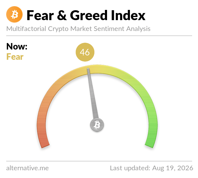 Fear & Greed Index