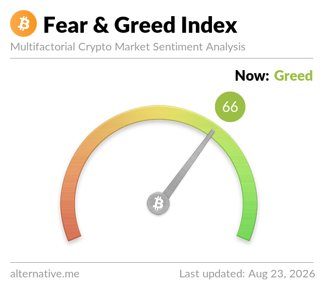 Fear & Greed Index Fear & Greed Index