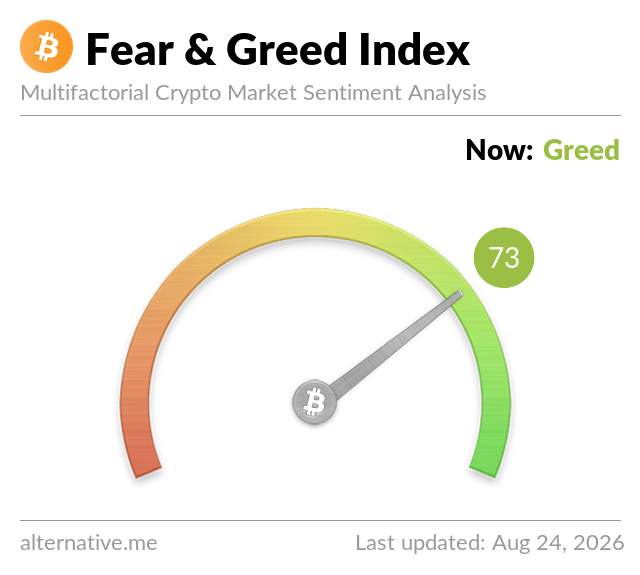 Fear & Greed Index Fear & Greed Index