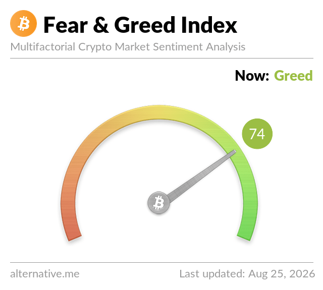 Fear & Greed Index Fear & Greed Index