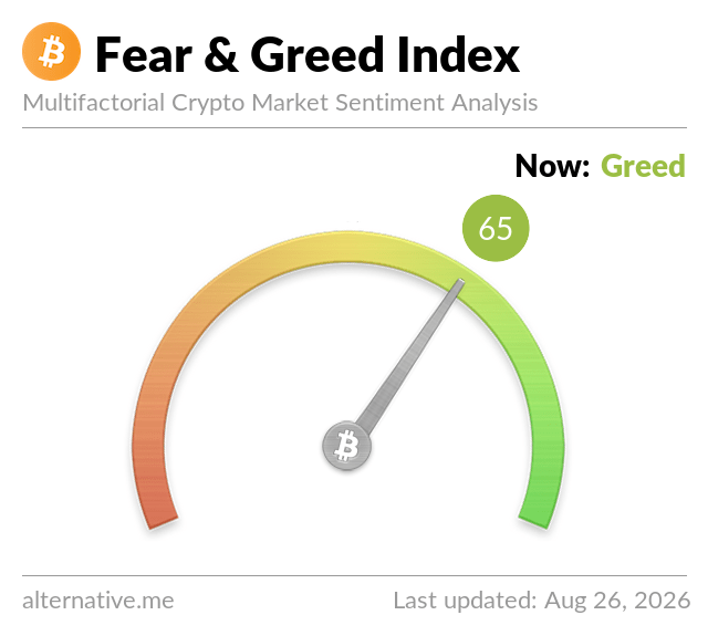 Fear & Greed Index Fear & Greed Index