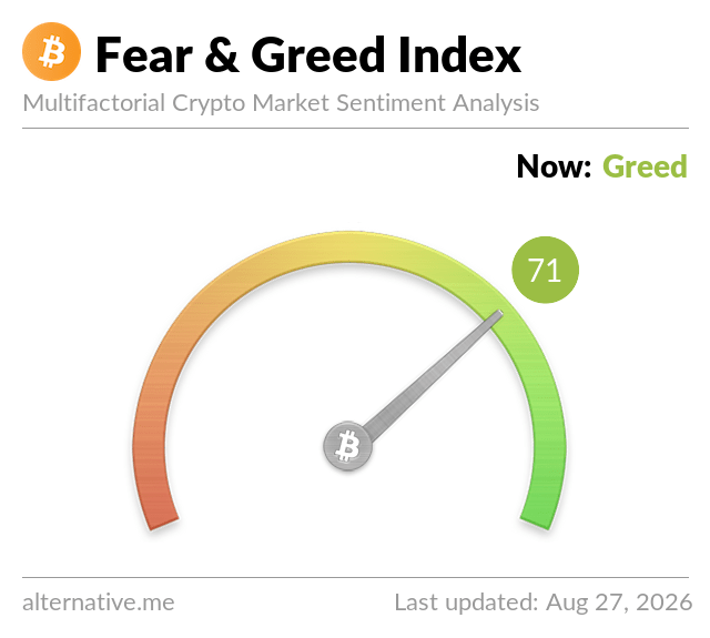 Fear & Greed Index