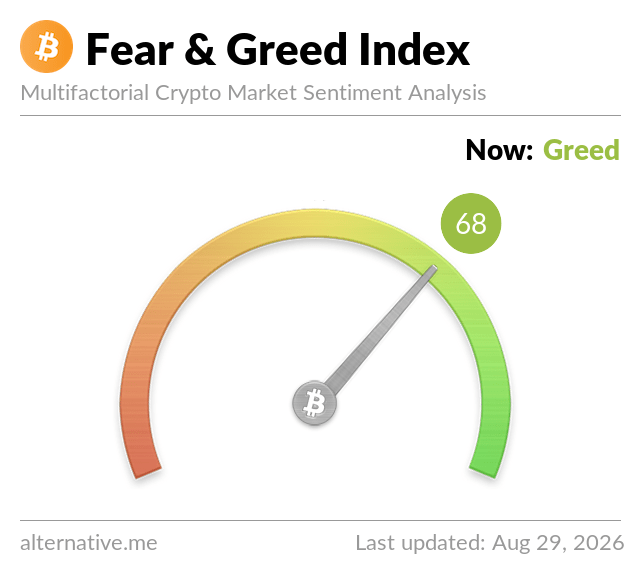 Fear & Greed Index Fear & Greed Index