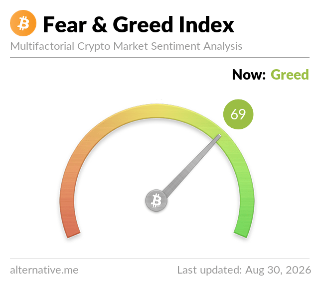 Fear & Greed Index