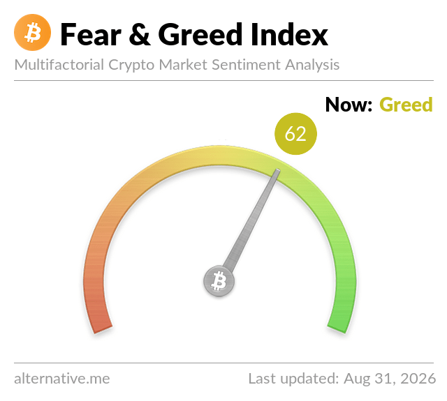 Fear & Greed Index Fear & Greed Index