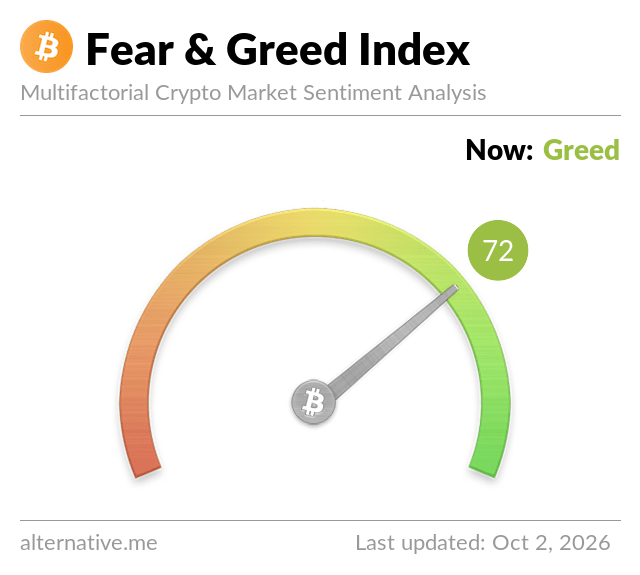 Fear & Greed Index