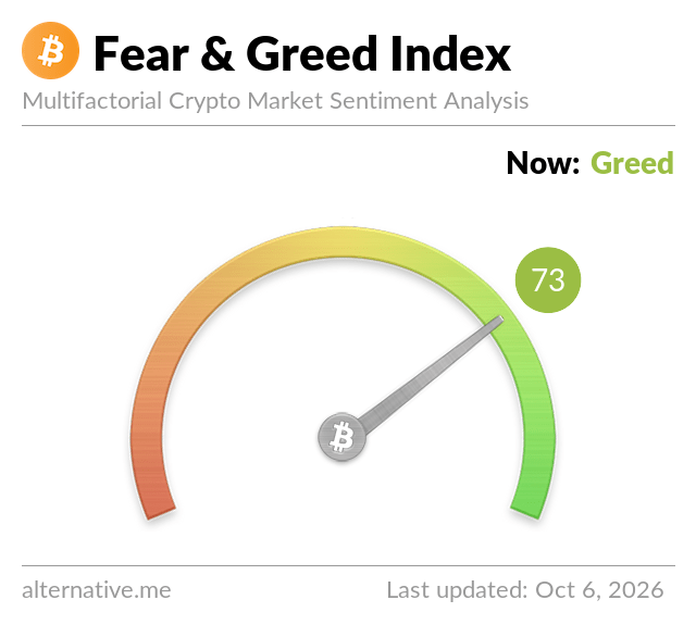 Fear & Greed Index
