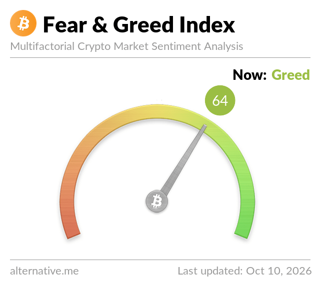 Fear & Greed Index