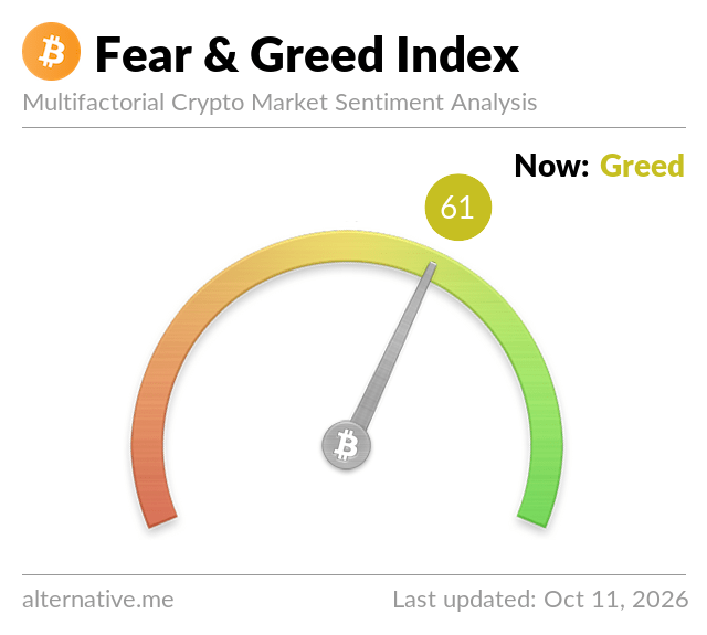 Fear & Greed Index