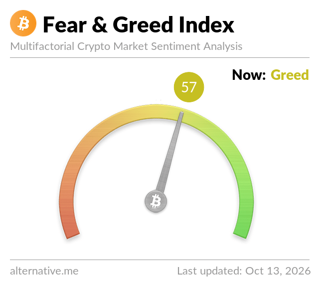 Fear & Greed Index Fear & Greed Index