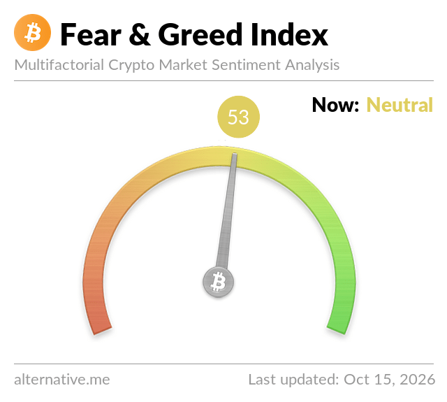 Fear & Greed Index Fear & Greed Index