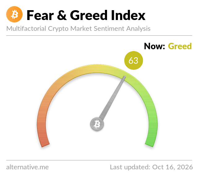 Fear & Greed Index Fear & Greed Index