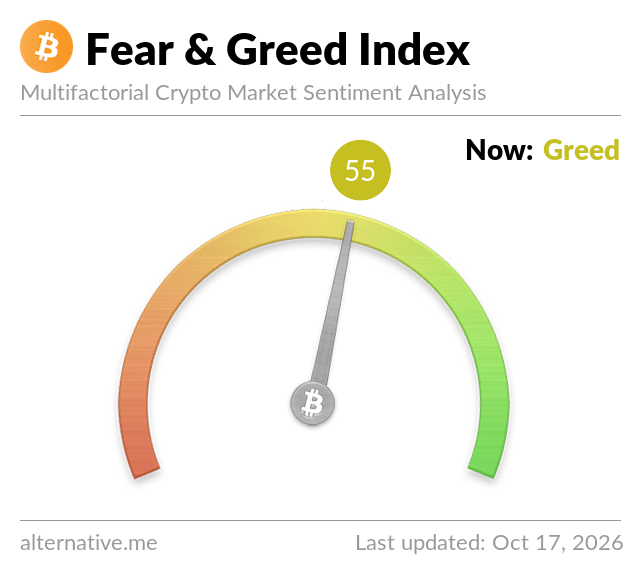 Fear & Greed Index Fear & Greed Index