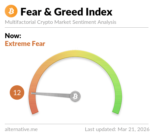 Fear & Greed Index Fear & Greed Index