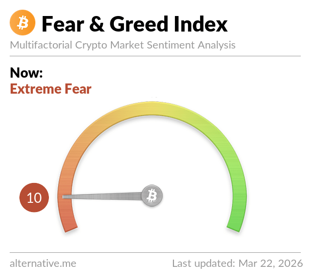 Fear & Greed Index Fear & Greed Index