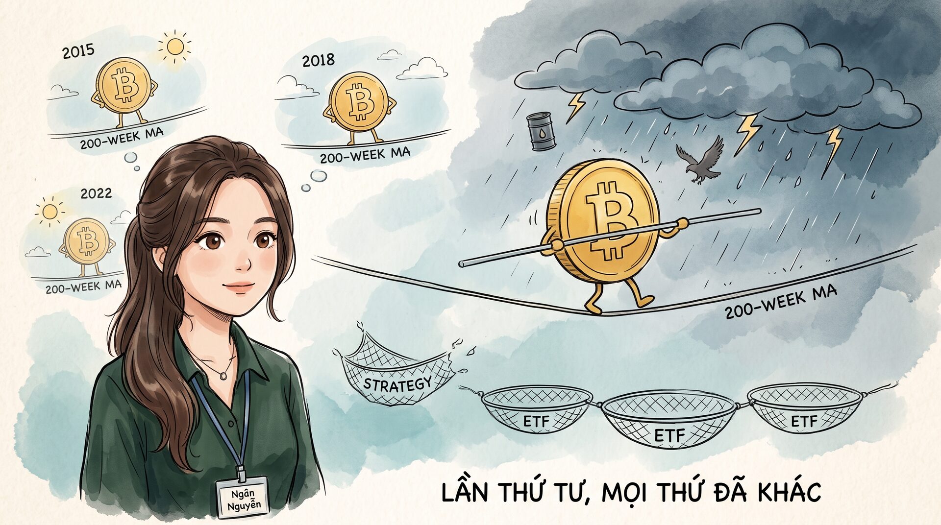 Bitcoin đang đứng đúng trên đường kẻ chưa từng bị phá vỡ trong 15 năm